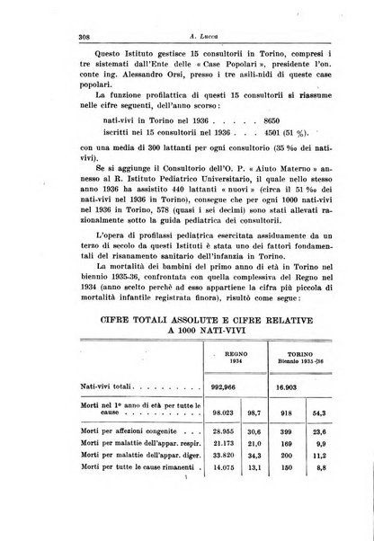 La pediatria del medico pratico