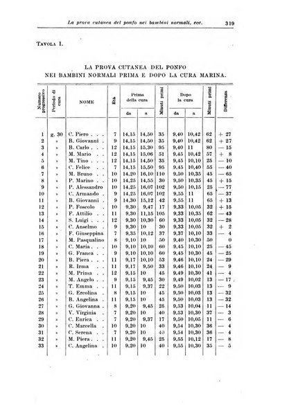 La pediatria del medico pratico