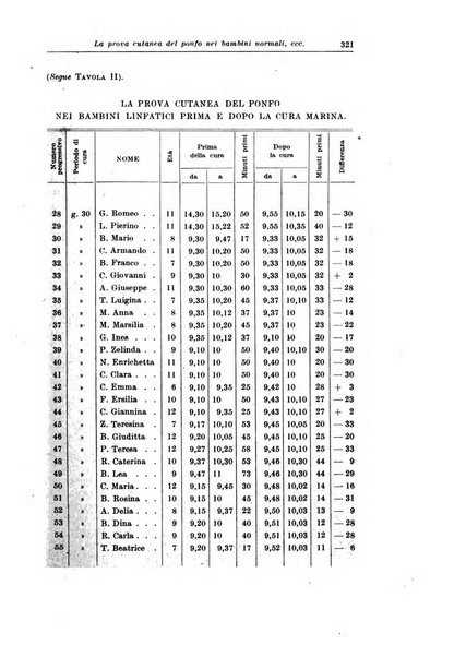 La pediatria del medico pratico