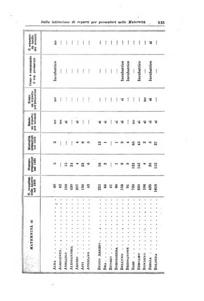 La pediatria del medico pratico