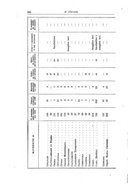 La pediatria del medico pratico