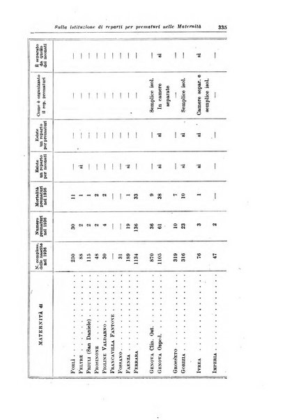 La pediatria del medico pratico