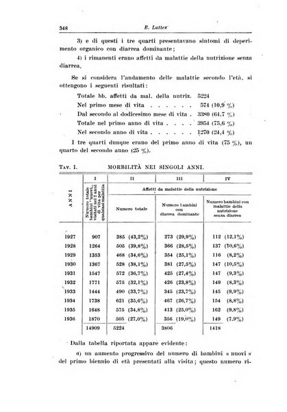 La pediatria del medico pratico