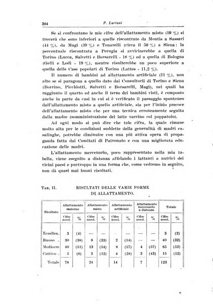 La pediatria del medico pratico