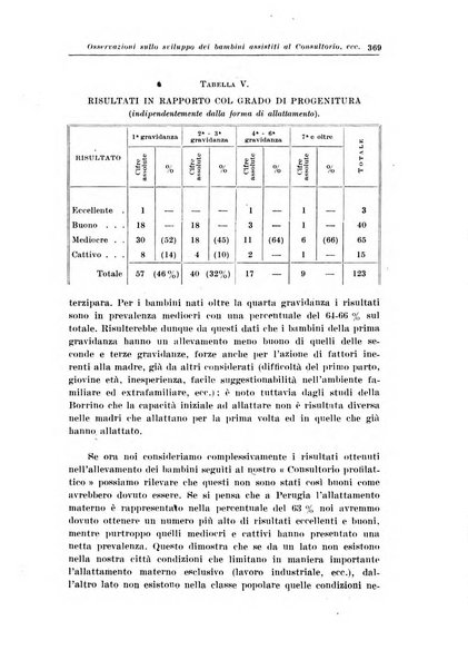 La pediatria del medico pratico