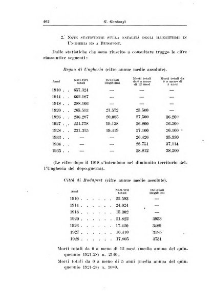 La pediatria del medico pratico