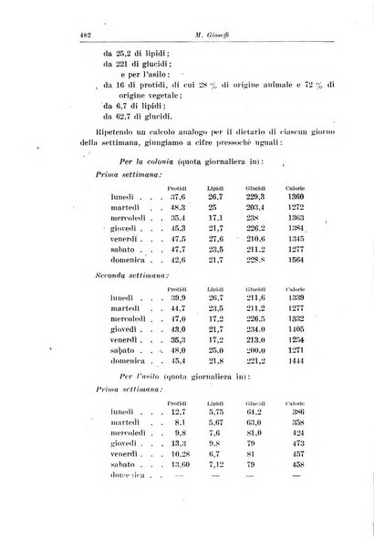 La pediatria del medico pratico