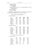 giornale/TO00190802/1937/unico/00000522