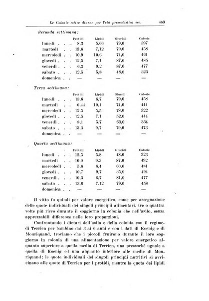 La pediatria del medico pratico