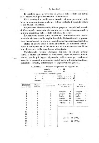 La pediatria del medico pratico