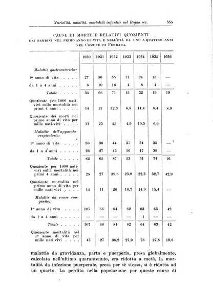 La pediatria del medico pratico