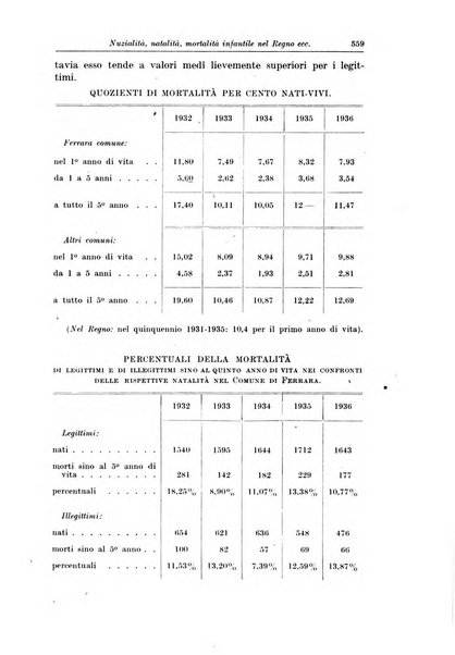 La pediatria del medico pratico