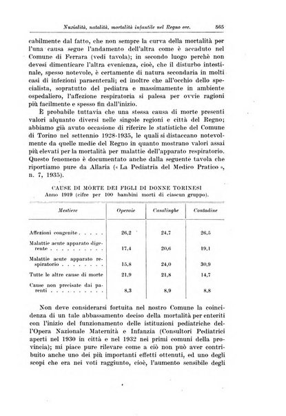 La pediatria del medico pratico