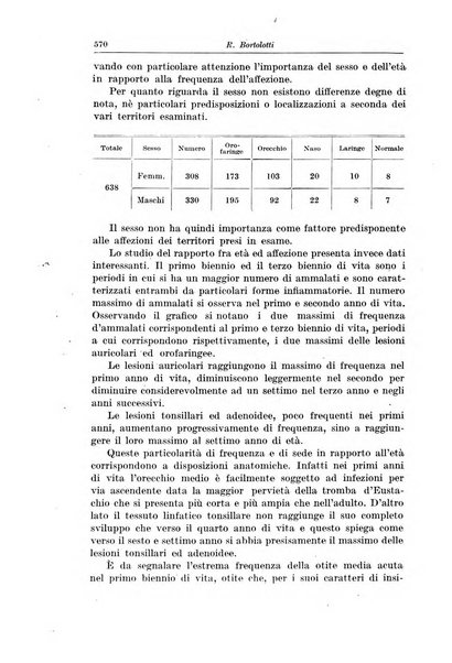 La pediatria del medico pratico