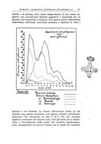 giornale/TO00190802/1937/unico/00000619