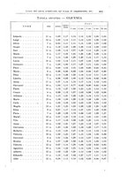 giornale/TO00190802/1937/unico/00000653