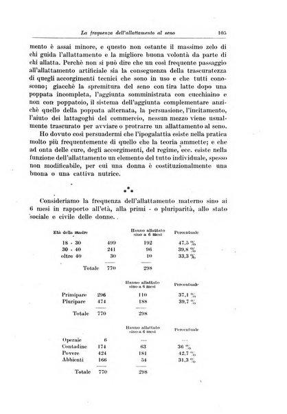 La pediatria del medico pratico