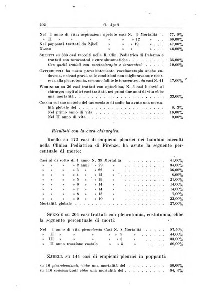 La pediatria del medico pratico