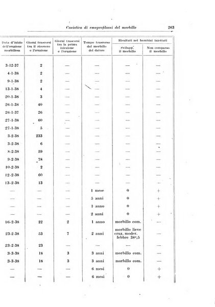 La pediatria del medico pratico