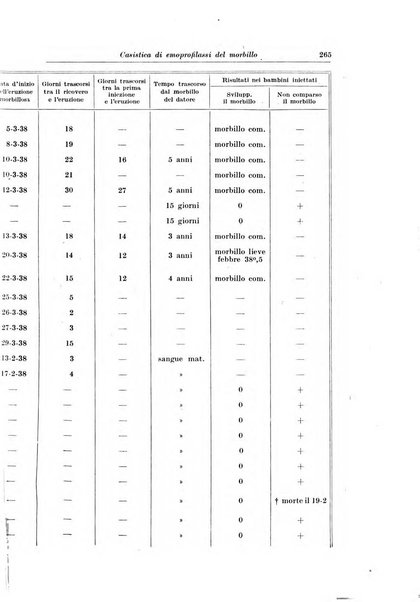 La pediatria del medico pratico