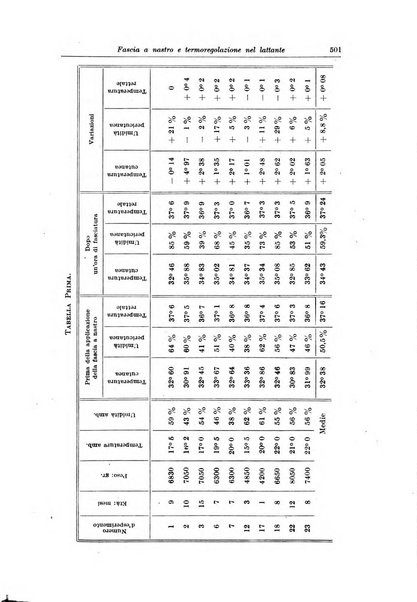 La pediatria del medico pratico