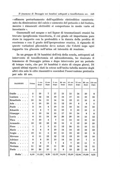 La pediatria del medico pratico