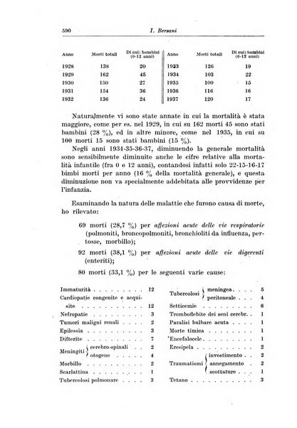 La pediatria del medico pratico