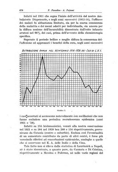 La pediatria del medico pratico