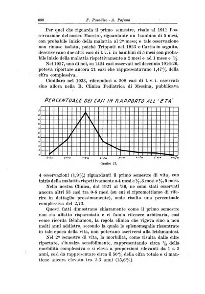 La pediatria del medico pratico