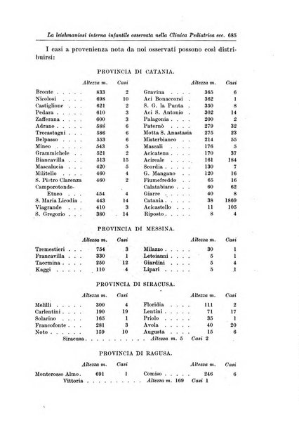 La pediatria del medico pratico