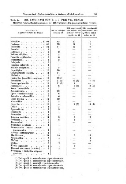 La pediatria del medico pratico