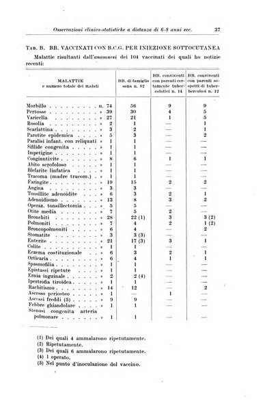 La pediatria del medico pratico