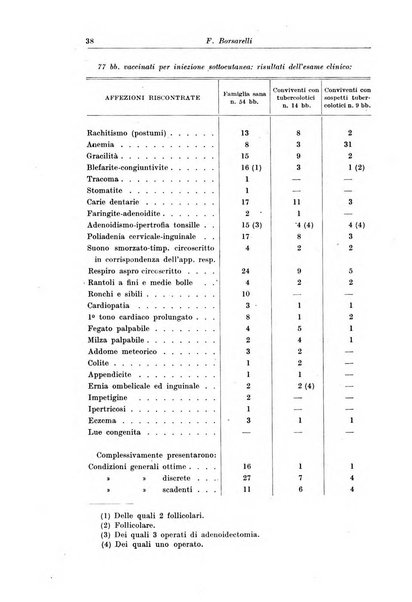 La pediatria del medico pratico