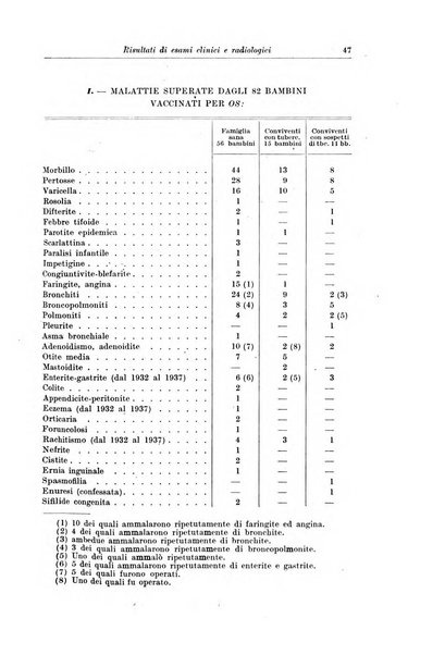 La pediatria del medico pratico