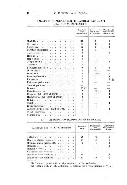 La pediatria del medico pratico