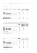 giornale/TO00190802/1939/unico/00000055