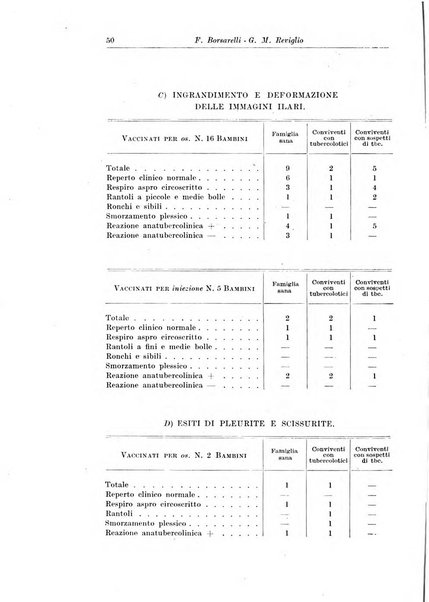 La pediatria del medico pratico