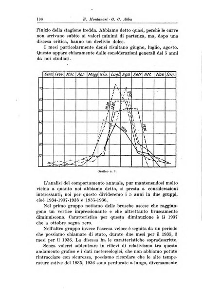 La pediatria del medico pratico