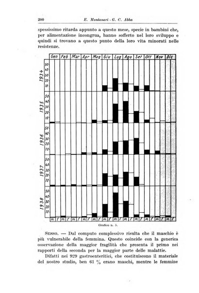 La pediatria del medico pratico