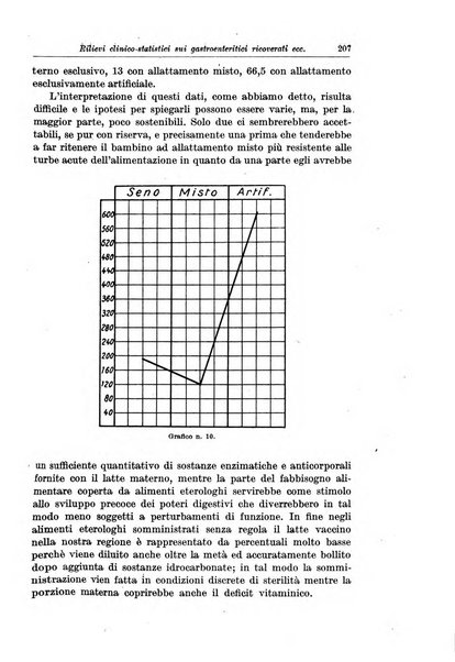 La pediatria del medico pratico