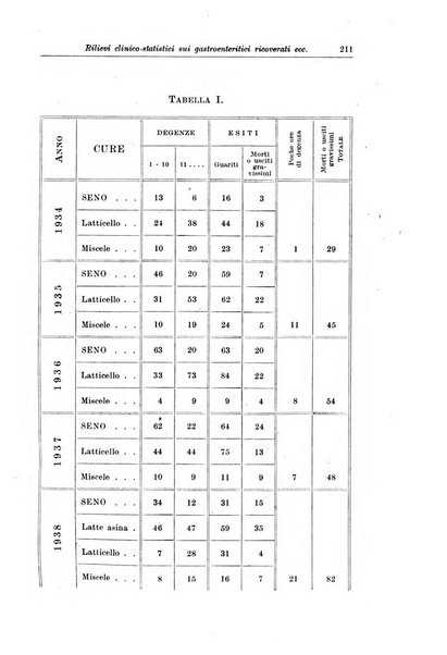 La pediatria del medico pratico