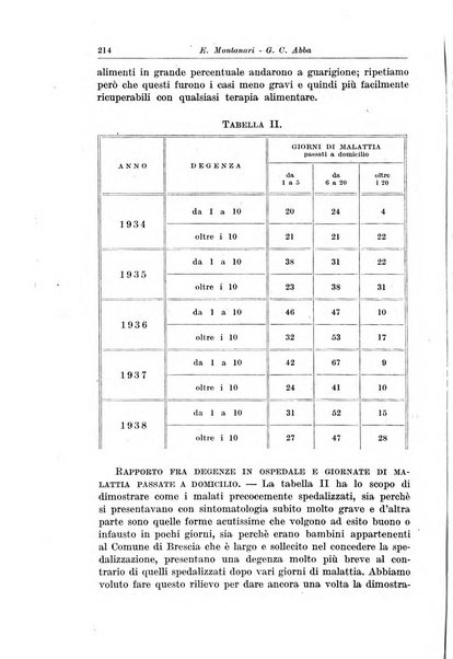 La pediatria del medico pratico