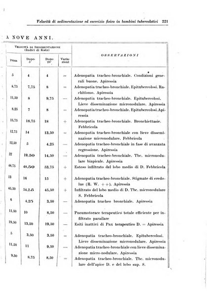 La pediatria del medico pratico