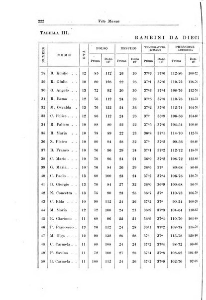 La pediatria del medico pratico