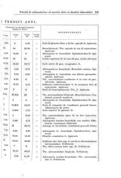 La pediatria del medico pratico