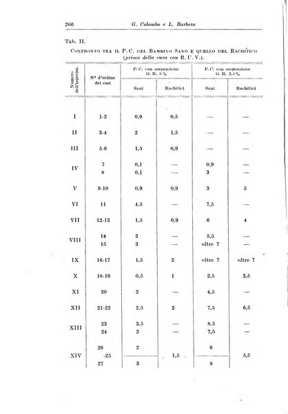 La pediatria del medico pratico