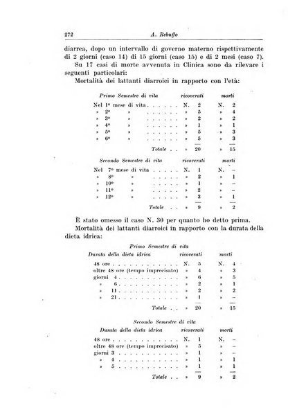 La pediatria del medico pratico