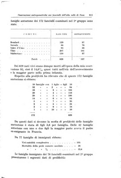 La pediatria del medico pratico