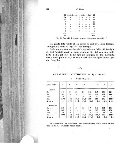 La pediatria del medico pratico