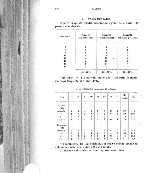 La pediatria del medico pratico